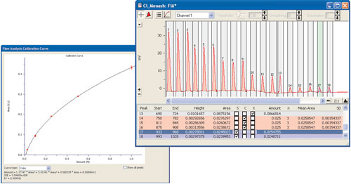 eDAQ FIA system -  FIA Chart extension interface