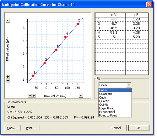 eDAQ Potentiometry Teaching Application - Determining The Fluoride Content Of A Toothpaste Sample With A Fluoride Ion Selective Electrode