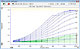 The C4D Profiler in PowerChrom software to optimise C4D settings